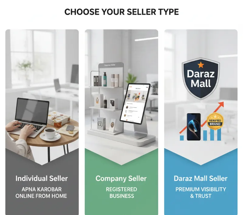 Daraz Seller Type