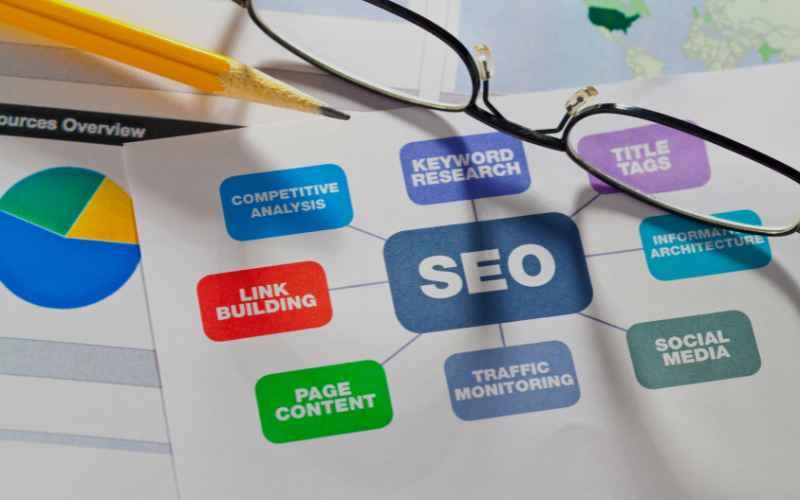 SEO Services in Faisalabad