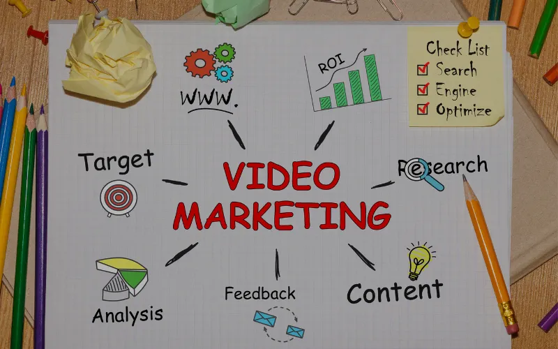 Video Marketing of Digital Products